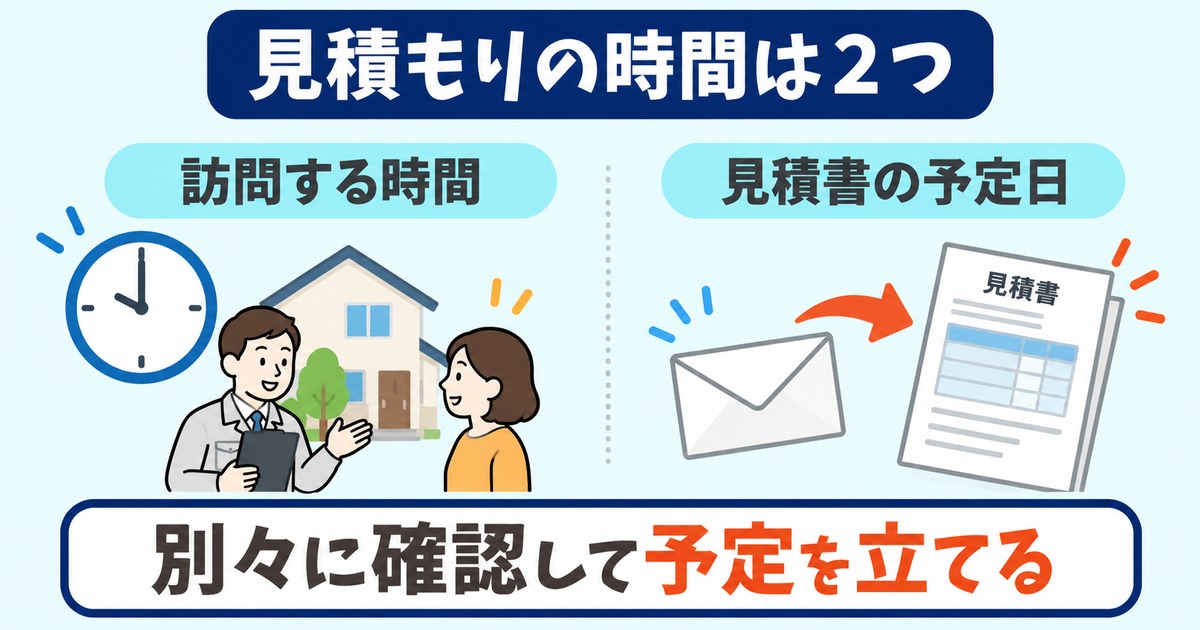 602-01：本文の確認ポイント