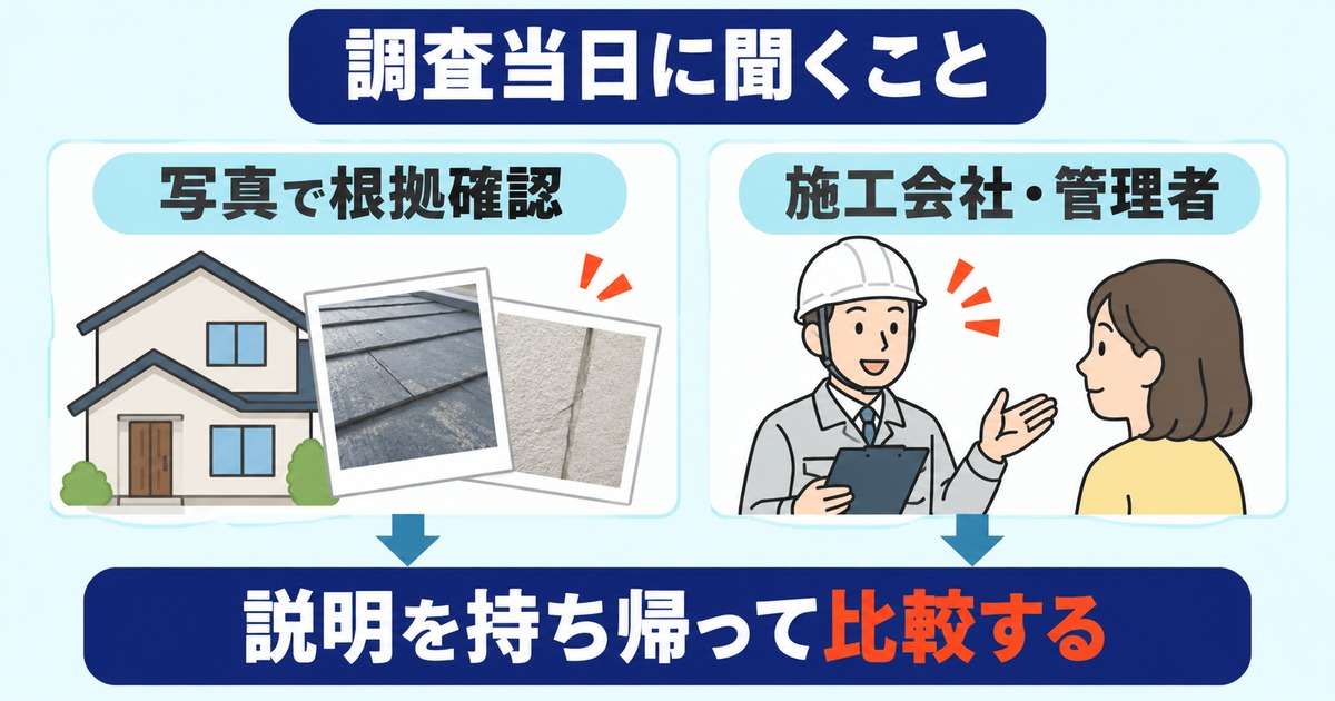 602-04：本文の確認ポイント