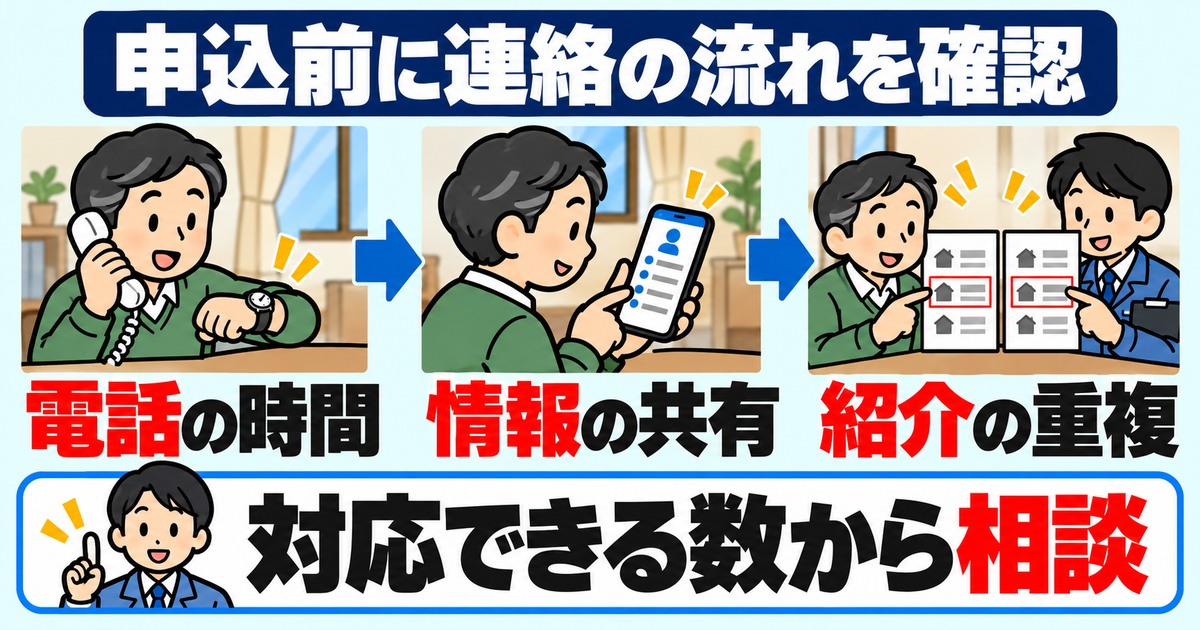 電話の時間と個人情報の共有と紹介の重複を確認する